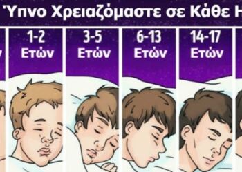 Βραδινός ύπνος: Πόσες ώρες πρέπει να κοιμόμαστε καθημερινά, σύμφωνα με την ηλικία μας