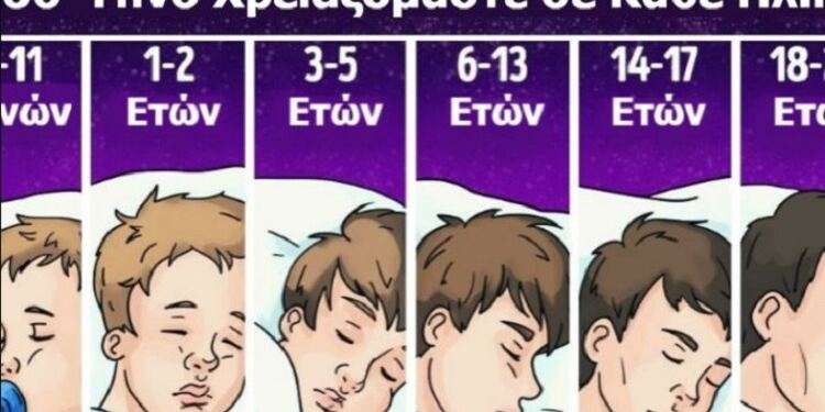 Βραδινός ύπνος: Πόσες ώρες πρέπει να κοιμόμαστε καθημερινά, σύμφωνα με την ηλικία μας